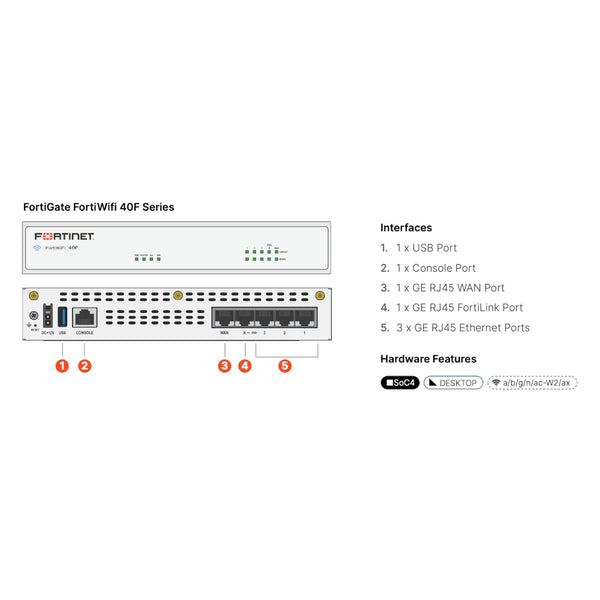 Fortinet FortiGate FG-40F Network Security/Firewall – formonixuae
