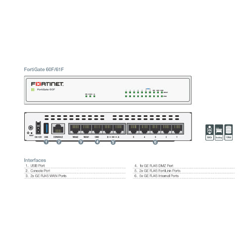 Fortinet Fortigate 60F Firewall (FG-60F) Hardware – formonixuae